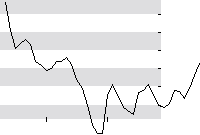 hier klicken zur Chartansicht