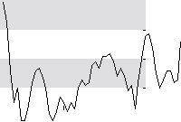 hier klicken zur Chartansicht