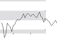hier klicken zur Chartansicht