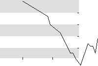 hier klicken zur Chartansicht