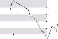 hier klicken zur Chartansicht