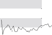 hier klicken zur Chartansicht