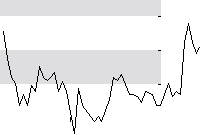 hier klicken zur Chartansicht