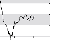 hier klicken zur Chartansicht