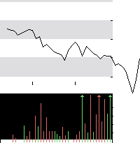 hier klicken zur Chartansicht