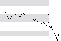 hier klicken zur Chartansicht