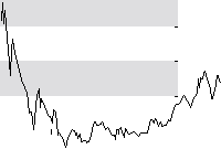 hier klicken zur Chartansicht