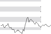 hier klicken zur Chartansicht