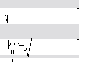 hier klicken zur Chartansicht