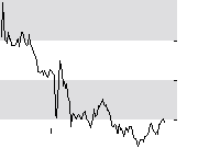 hier klicken zur Chartansicht