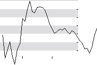 hier klicken zur Chartansicht