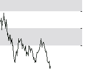 hier klicken zur Chartansicht
