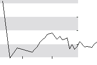hier klicken zur Chartansicht