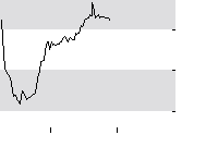 hier klicken zur Chartansicht