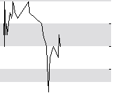 hier klicken zur Chartansicht