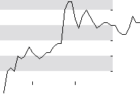 hier klicken zur Chartansicht