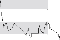 hier klicken zur Chartansicht