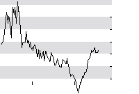 hier klicken zur Chartansicht