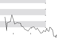 hier klicken zur Chartansicht