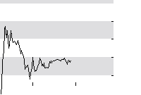 hier klicken zur Chartansicht