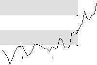 hier klicken zur Chartansicht