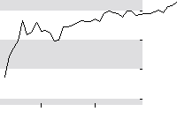 hier klicken zur Chartansicht