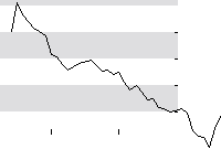 hier klicken zur Chartansicht