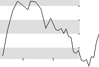 hier klicken zur Chartansicht