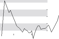 hier klicken zur Chartansicht