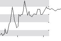 hier klicken zur Chartansicht
