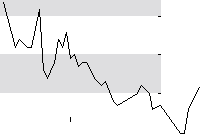 hier klicken zur Chartansicht