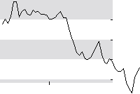 hier klicken zur Chartansicht