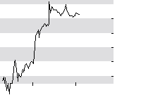hier klicken zur Chartansicht