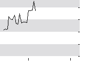 hier klicken zur Chartansicht
