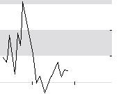 hier klicken zur Chartansicht