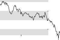 hier klicken zur Chartansicht