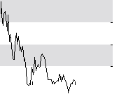 hier klicken zur Chartansicht