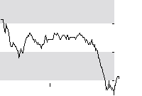 hier klicken zur Chartansicht