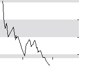 hier klicken zur Chartansicht