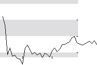 hier klicken zur Chartansicht