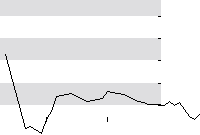 hier klicken zur Chartansicht