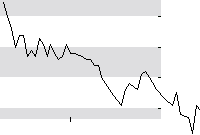 hier klicken zur Chartansicht