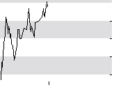 hier klicken zur Chartansicht