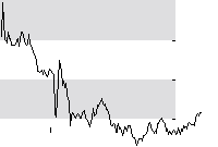 hier klicken zur Chartansicht
