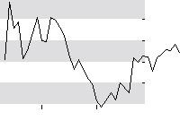 hier klicken zur Chartansicht