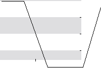 hier klicken zur Chartansicht