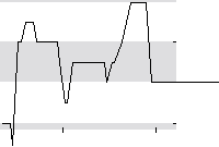 hier klicken zur Chartansicht