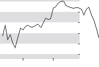 hier klicken zur Chartansicht