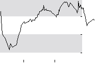 hier klicken zur Chartansicht