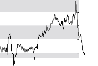 hier klicken zur Chartansicht